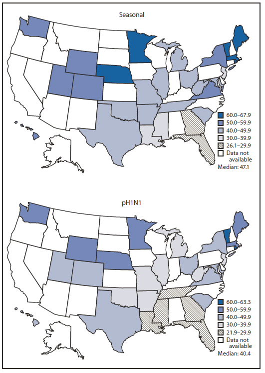 The figure shows the prevalence of seasonal and pH1N1 influenza vaccination coverage among women with a live birth in 29 states and New York City during the 2009-10 influenza season, based on data from the  Pregnancy Risk Assessment Monitoring System (PRAMS). Seasonal and pH1N1 influenza vaccination coverage among women with live births varied among the participating states. Among the 29 states and NYC, the estimated median percentage of women with live births reporting receipt of both seasonal and pH1N1 vaccinations was 28.5% (range: 15.0%-49.9%). The median percentage of women with live births reporting receipt of seasonal or pH1N1 vaccinations was 59.3% (range: 38.9%-80.2%). Overall correlation between PRAMS data and state coverage among adult women aged 18-49 years was high (r = 0.88 for seasonal, and r = 0.80 for pH1N1); for all adults, the correlation also was high (r = 0.80 for seasonal, and r = 0.88 for pH1N1).
